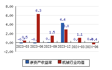 融发核电录得5天3板