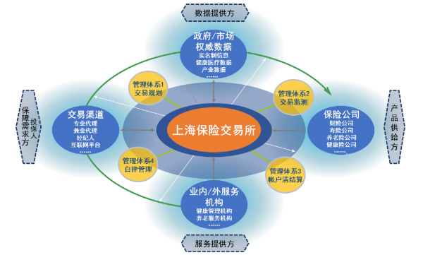 上海国际再保险登记交易中心有限公司正式揭牌 国际再保险中心建设再下一城