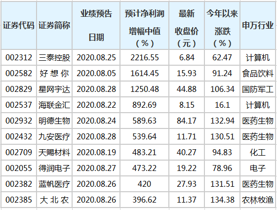 东阿阿胶再换董事长 前三季归母净利预增40%~50%