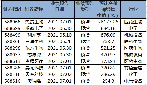 东阿阿胶再换董事长 前三季归母净利预增40%~50%