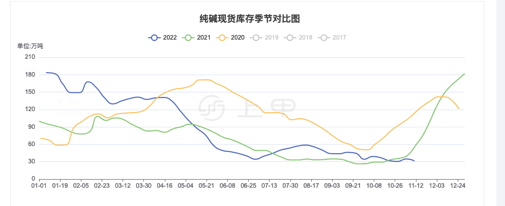 （2024年10月24日）今日纯碱期货最新价格行情查询