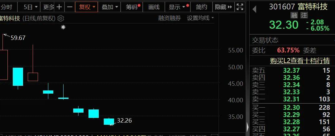 中化岩土振幅15.90%，上榜营业部合计净买入760.26万元