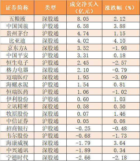 深康佳A龙虎榜数据（10月23日）