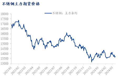 （2024年10月24日）今日沪镍期货和伦镍最新价格查询