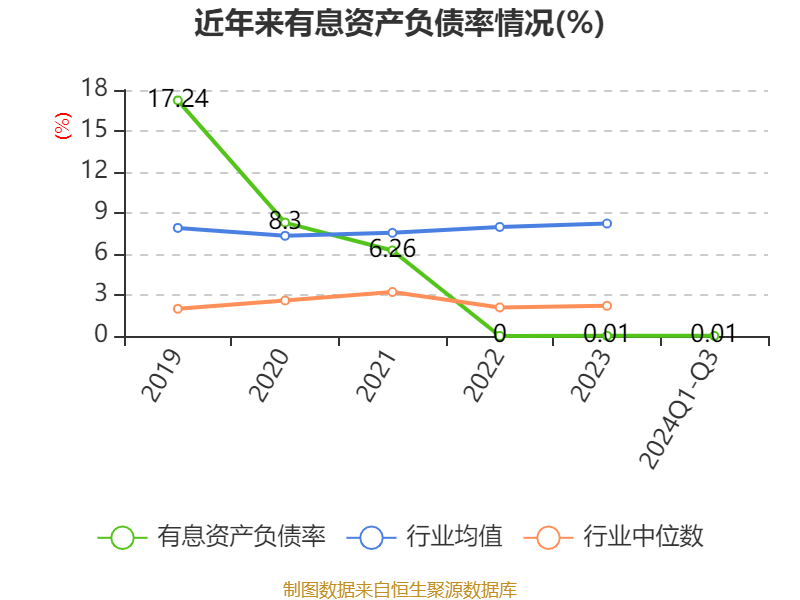 养老金三季度现身20只股前十大流通股东榜