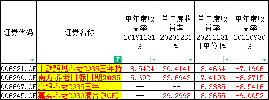 首次！个人养老金基金也出手了