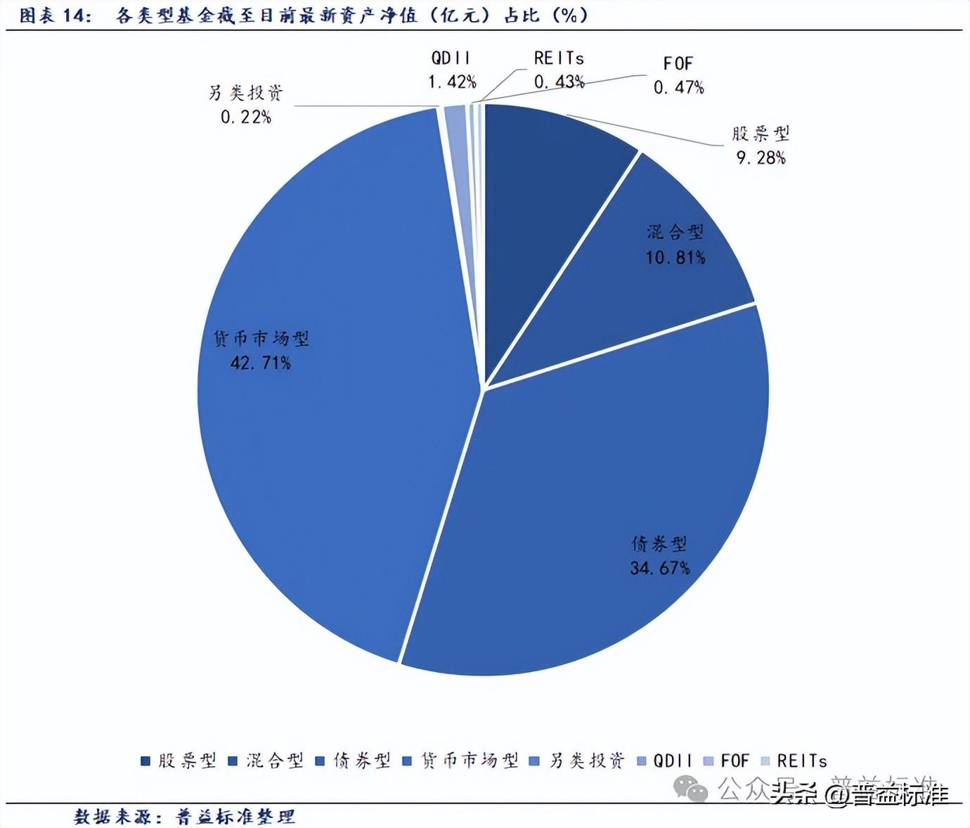 捍卫"生命线"，10多家公募出手！