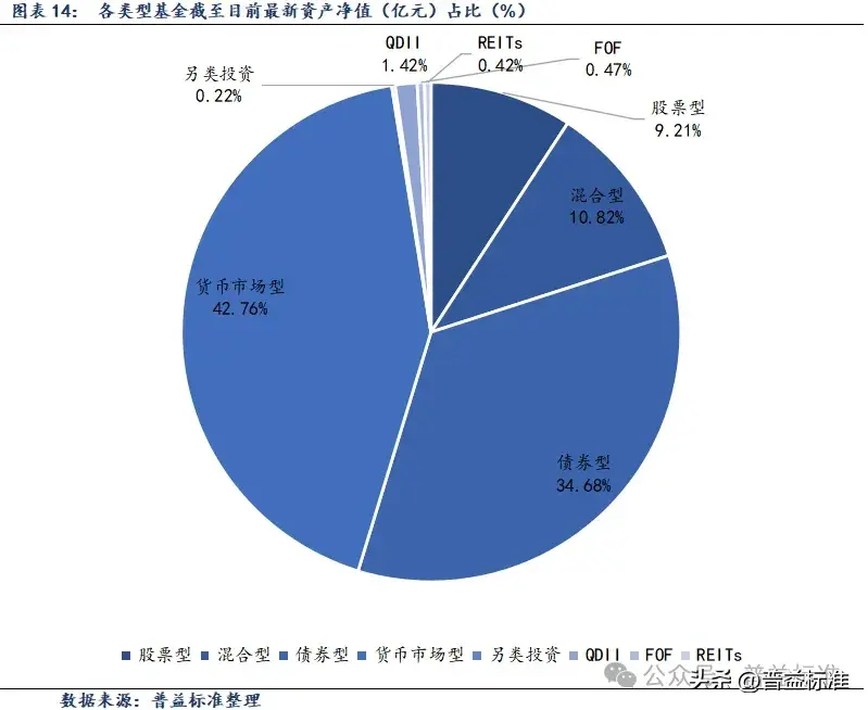 捍卫"生命线"，10多家公募出手！