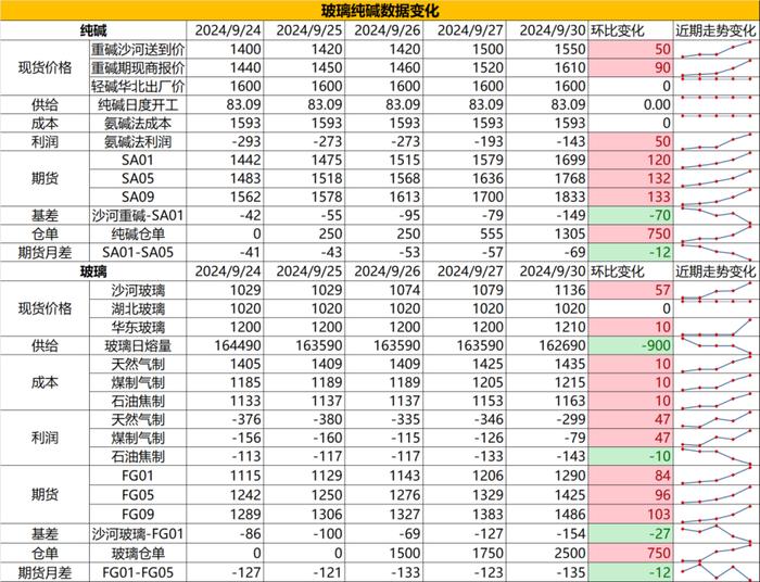 10月24日苯乙烯利润为84元/吨