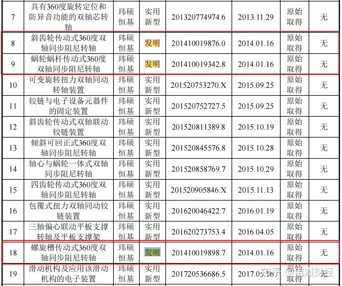 10月25日PVC企业产能利用率