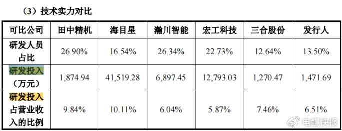 10月25日PVC企业产能利用率