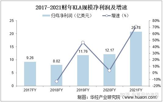 精测电子(300567.SZ)：第三季度净利润3241.32万元 同比增长231.25%