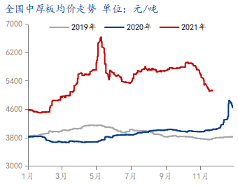 2024年11月11日最新杭州普厚板价格行情走势查询