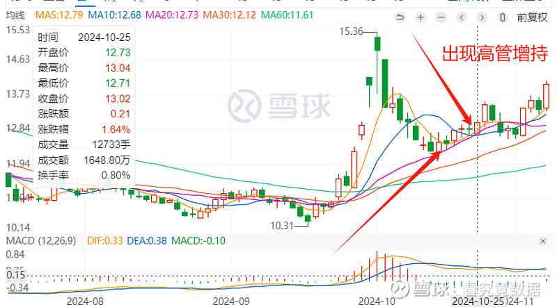 兰州银行上市三年连续披露稳定股价方案，股东及高管再次出手增持