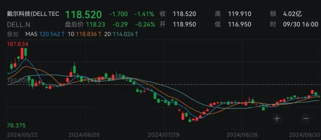 知名品牌突发公告：实控人家族要打折卖股套现6.7亿元！股价近2月翻倍！上市后业绩下滑，IPO融了5亿，7年多仅赚2.2亿