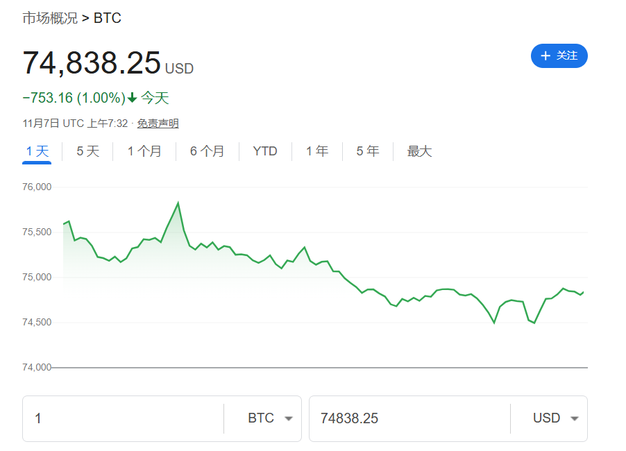 两年期美债收益率涨约2.8个基点