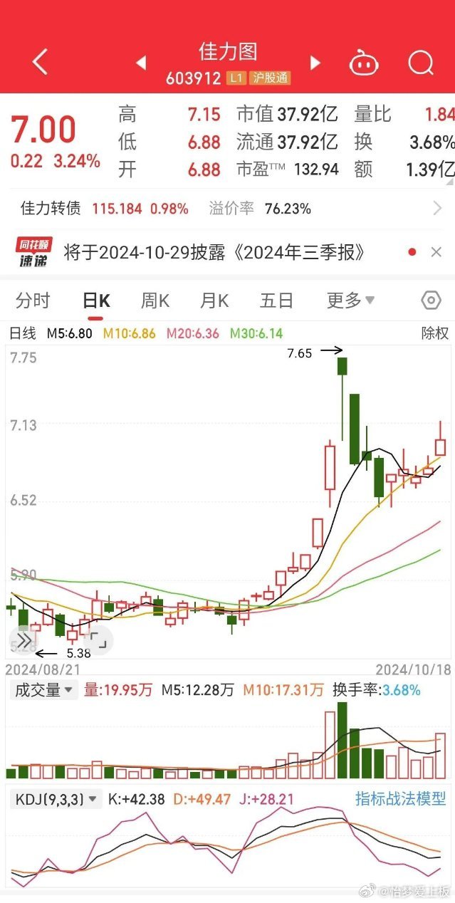 先锋电子筹码连续8期集中