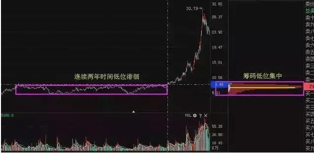 先锋电子筹码连续8期集中