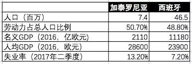 爱沙尼亚第三季度失业率为7.4%