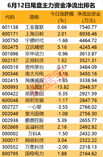 A股巨头出手！最多10亿回购，全部注销！