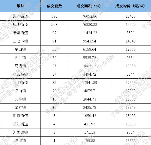 年内新高！重点30城11月新房成交数据出炉，12月走势如何？