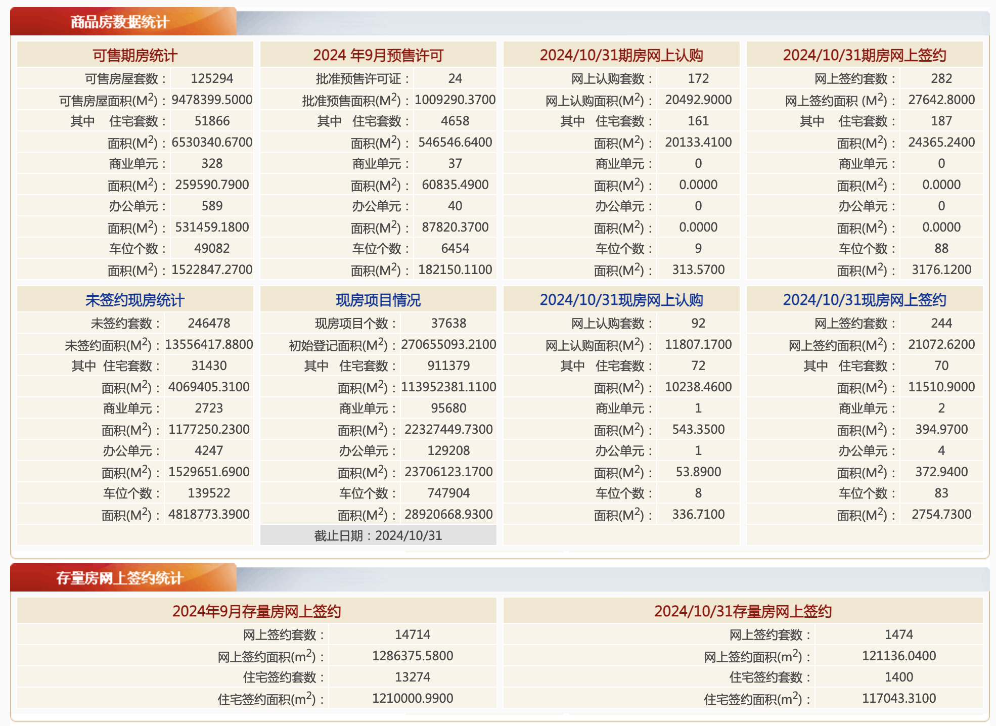 年内新高！重点30城11月新房成交数据出炉，12月走势如何？