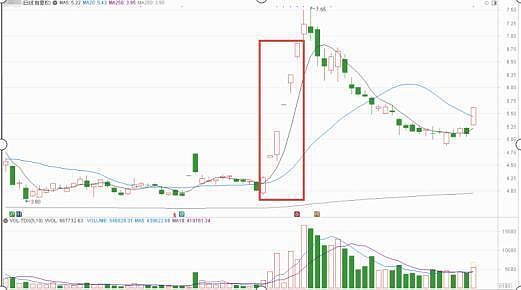 漳州发展连收5个涨停板