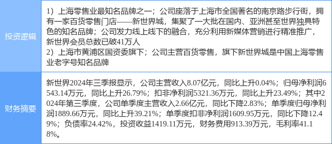 新世界连收6个涨停板