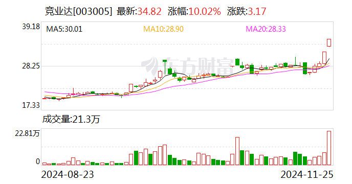 国金证券：看好AI驱动、苹果产业链