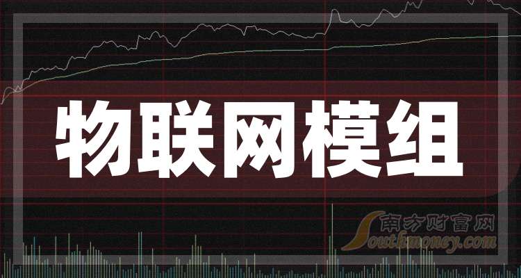 翔丰华：可转债转股价格调整为27.44元/股