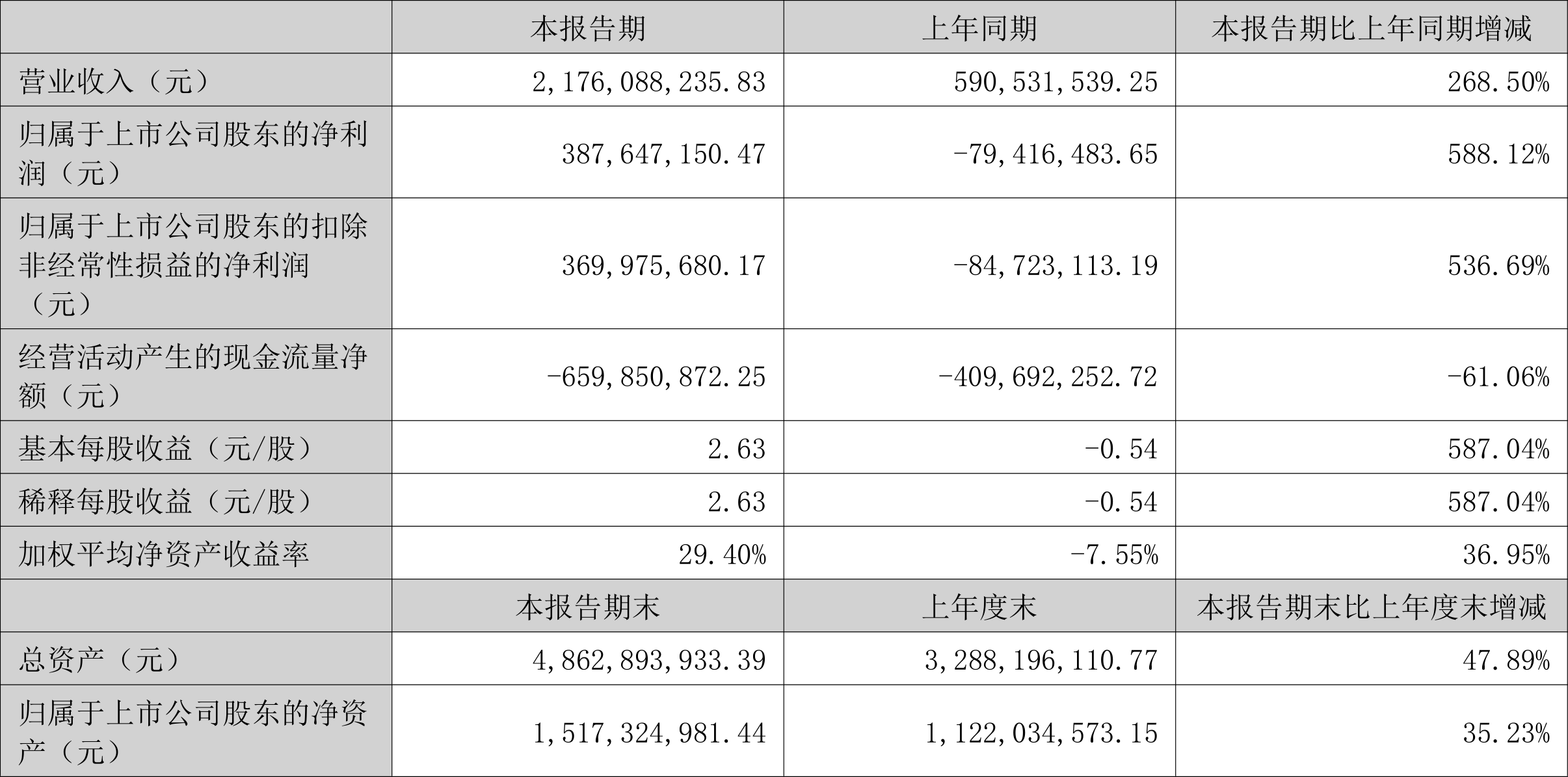 2024年以来公募分红近2000亿元