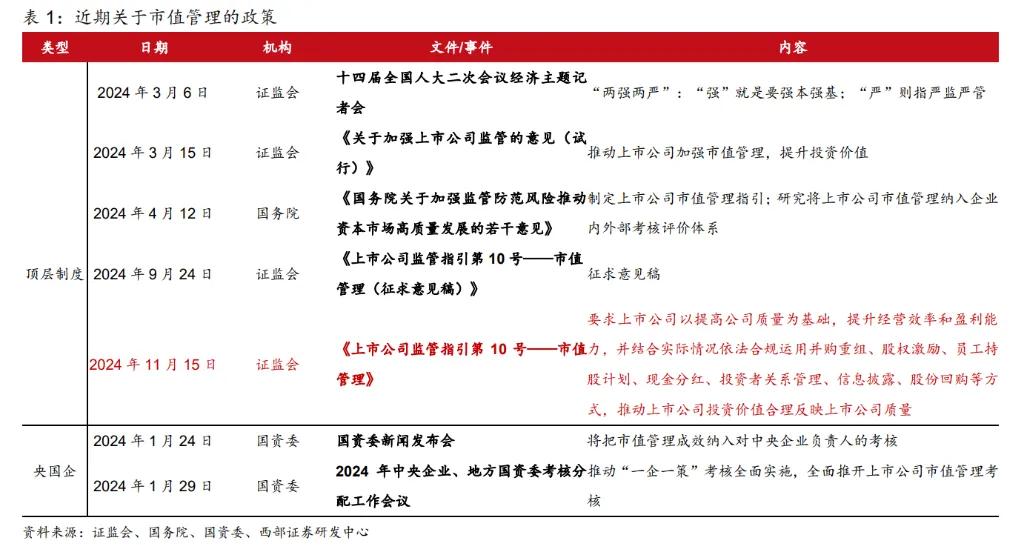 新华保险举牌海通证券背后： 券商并购重组成机构配置主线