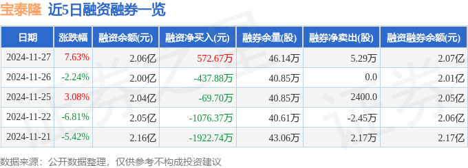 宝泰隆：鸡西投资公司恒山煤矿复工