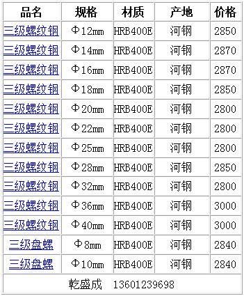 2024年12月6日沈阳螺纹钢报价最新价格多少钱