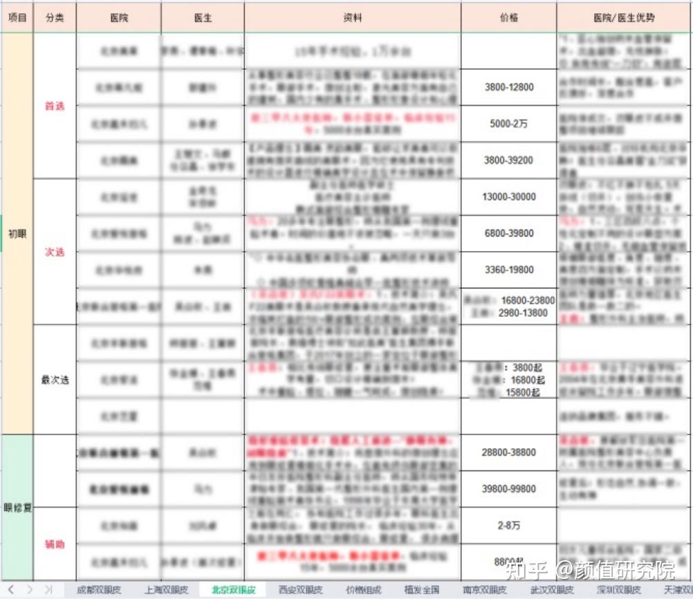 微短剧里当医生做科普，她用魔法对抗魔法