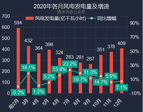 华龙证券：关注火电、水电、核电等领域的投资机会