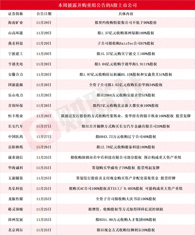 重组终止！这家A股公司突然宣布