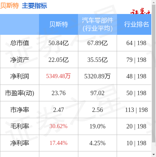 手机游戏概念涨3.02%，主力资金净流入34股