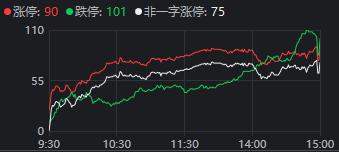 两市破净股数量达319只 （附股）