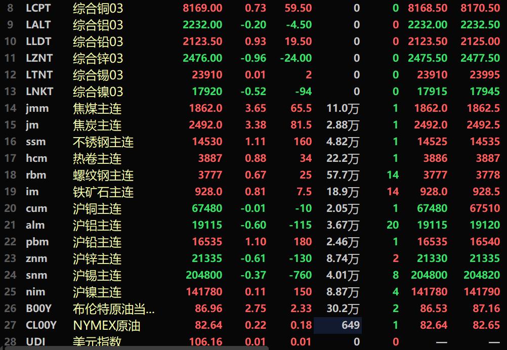 （2024年12月9日）今日沪铅期货和伦铅最新价格查询