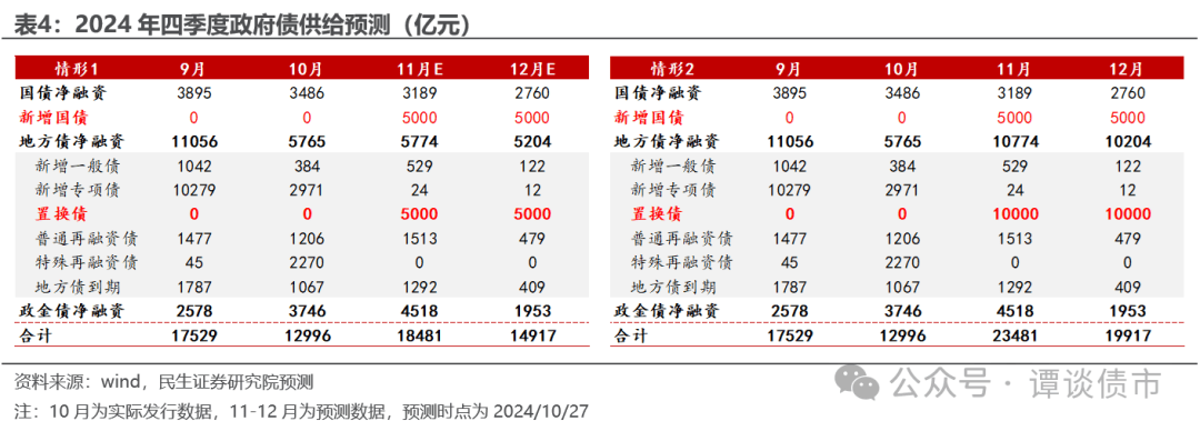 “债牛”的勇气：10年期国债收益率跌至1.91%，债基集体新高