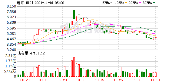 深夜，中国资产猛拉！金龙指数涨超10%，更有中概股熔断！