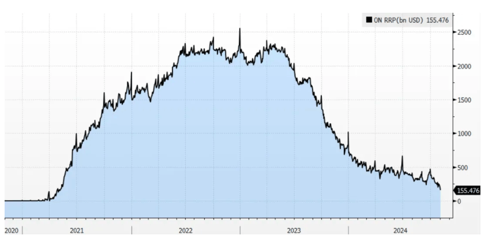 银行间现券盘初强势明显 7年及10年期国债活跃券收益率下行3.5bp