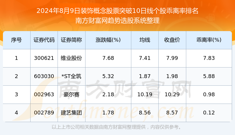 2024年12月10日N,N-二甲基苯胺价格行情今日报价查询