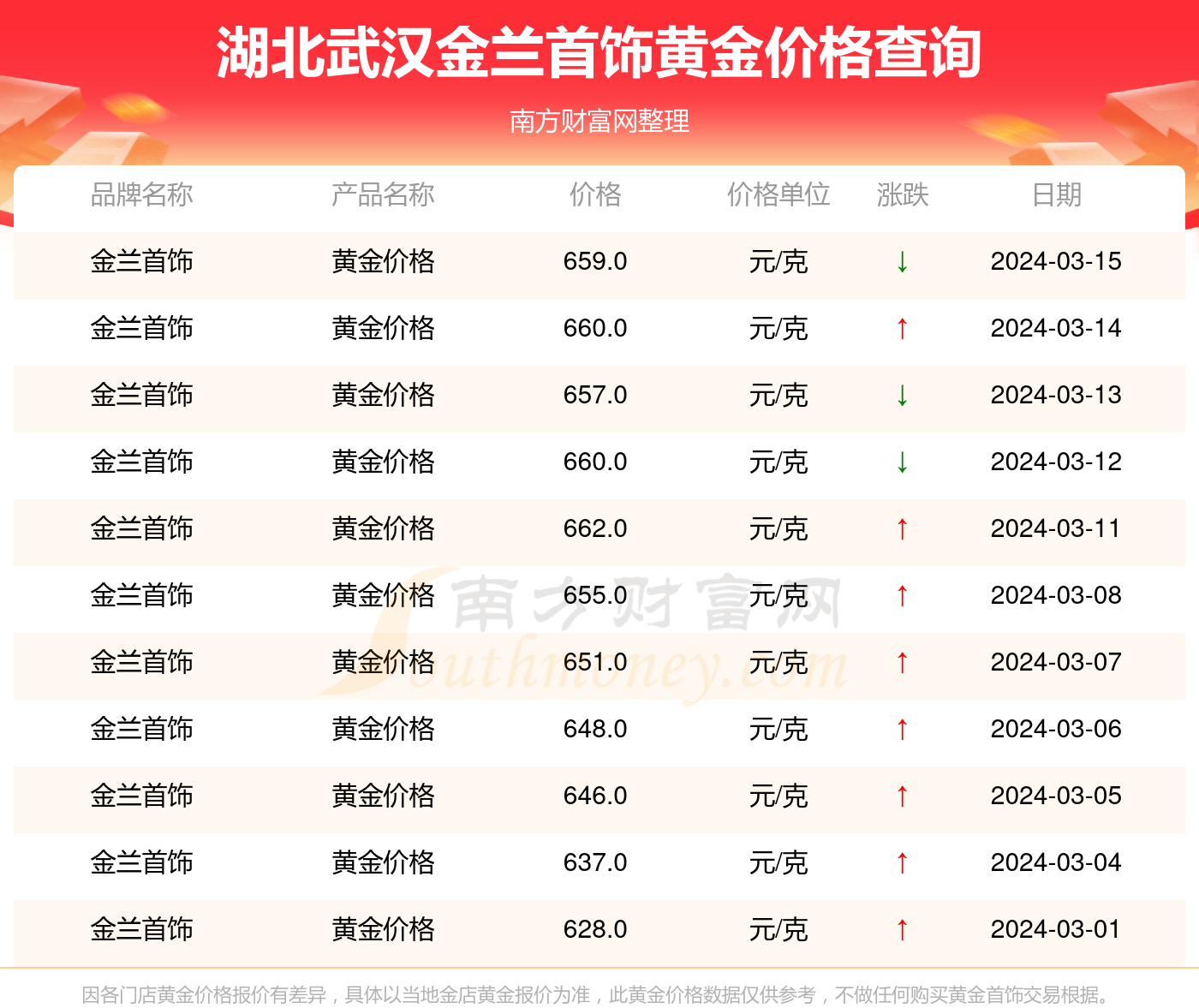 2024年12月10日N,N-二甲基苯胺价格行情今日报价查询