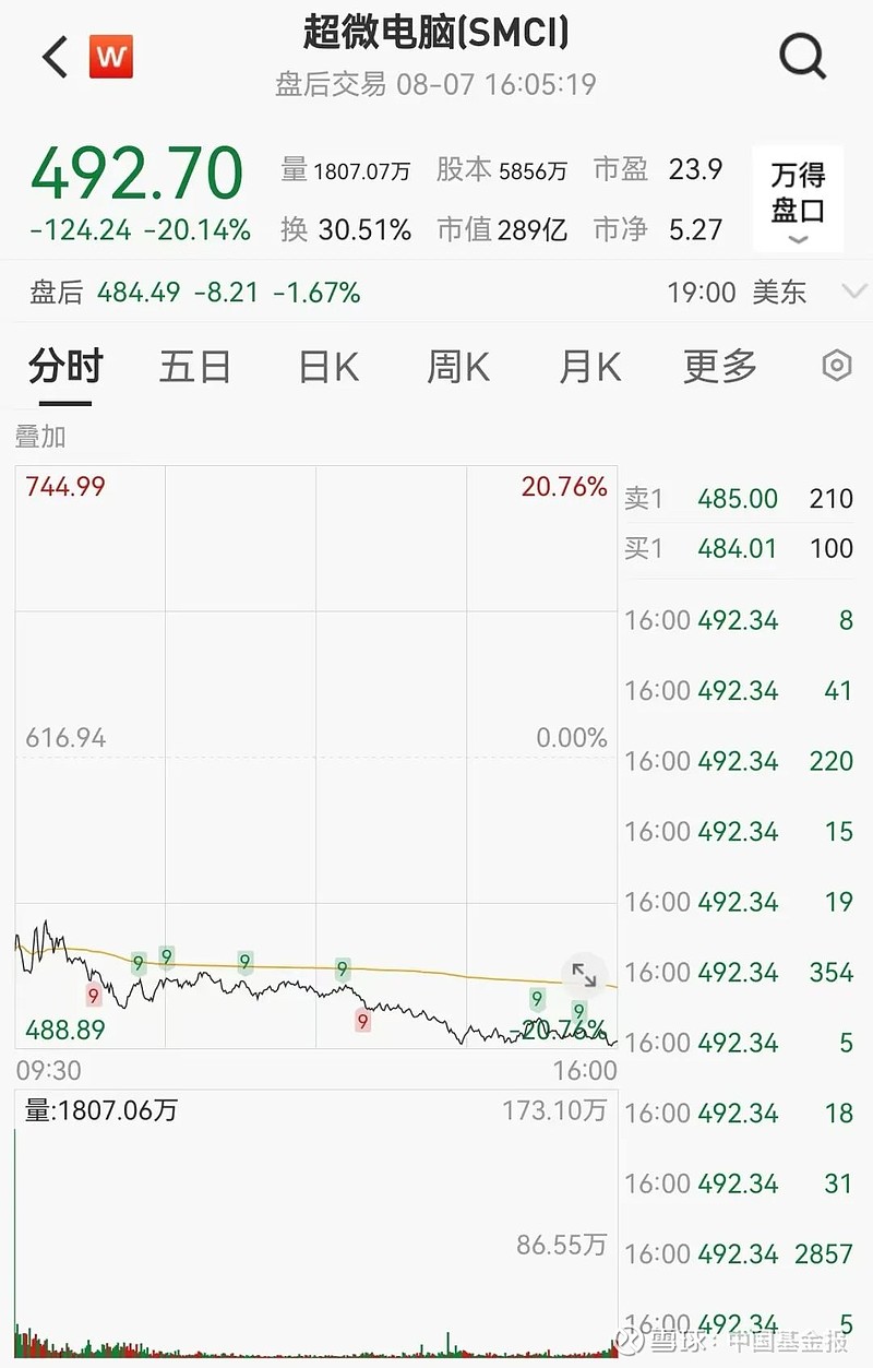 突发！英伟达被立案调查，股价跳水！