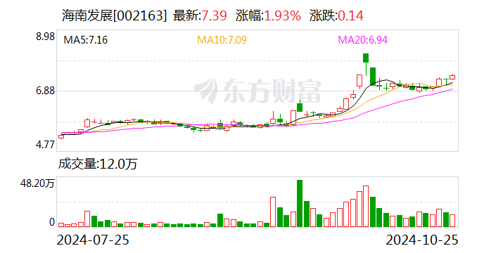 鸣志电器：12月9日召开董事会会议