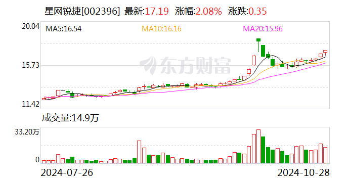 鸣志电器：12月9日召开董事会会议