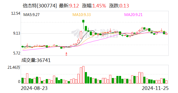 注意！莱斯信息将于12月26日召开股东大会