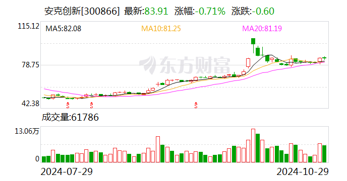 注意！莱斯信息将于12月26日召开股东大会